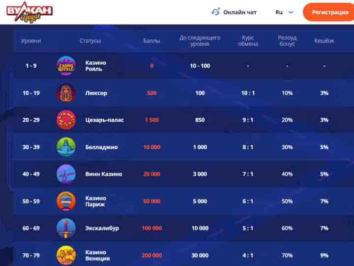 основные варианты вывода денег из казино Вулкан