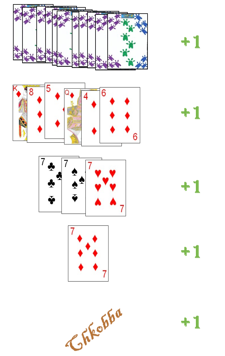 Scoring categories in Chkobba