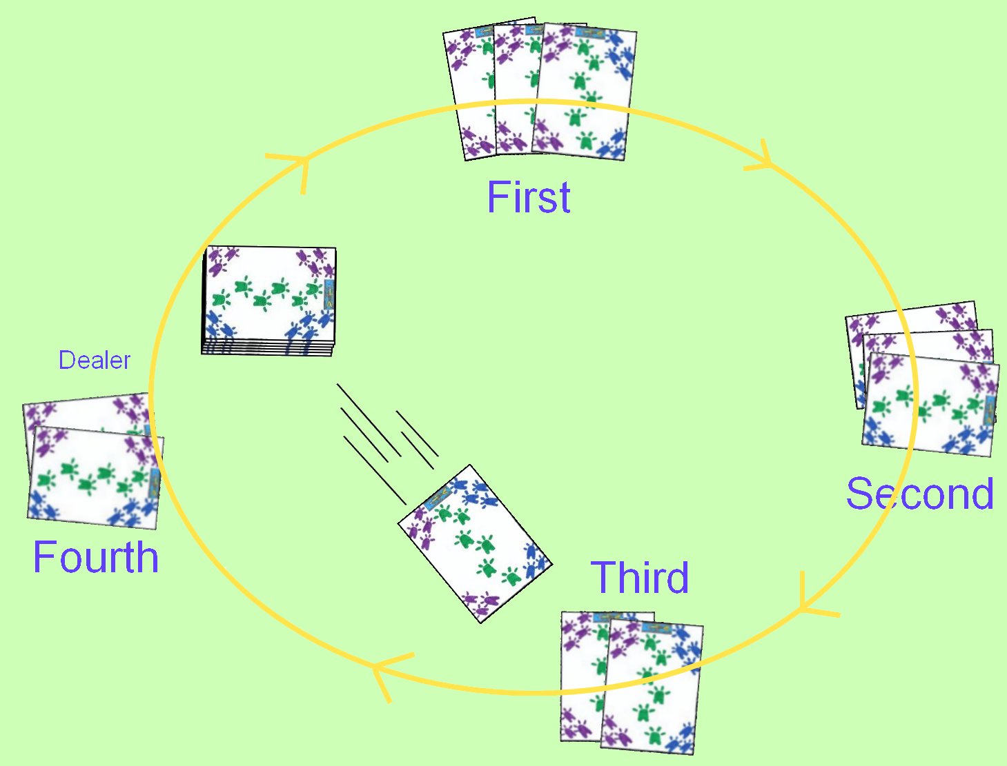 The basic deal using a clockwise rotation The basic deal using a clockwise rotation