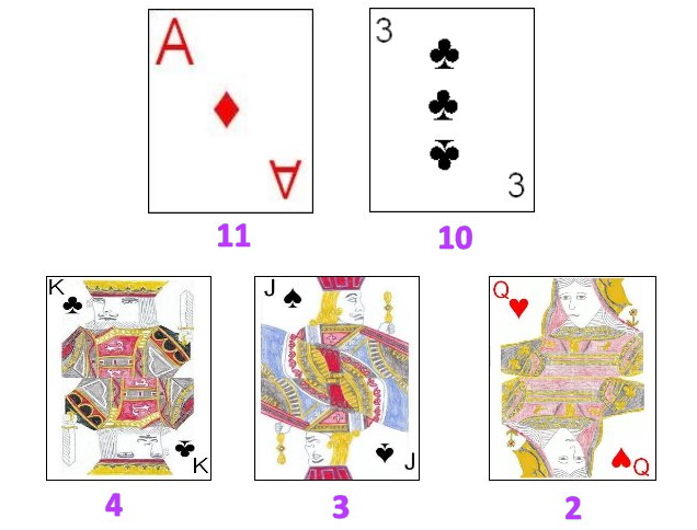 High card values in Bixkla High Card values in Bixkla