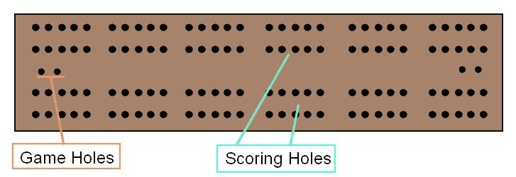 Cribbage Board Cribbage Board