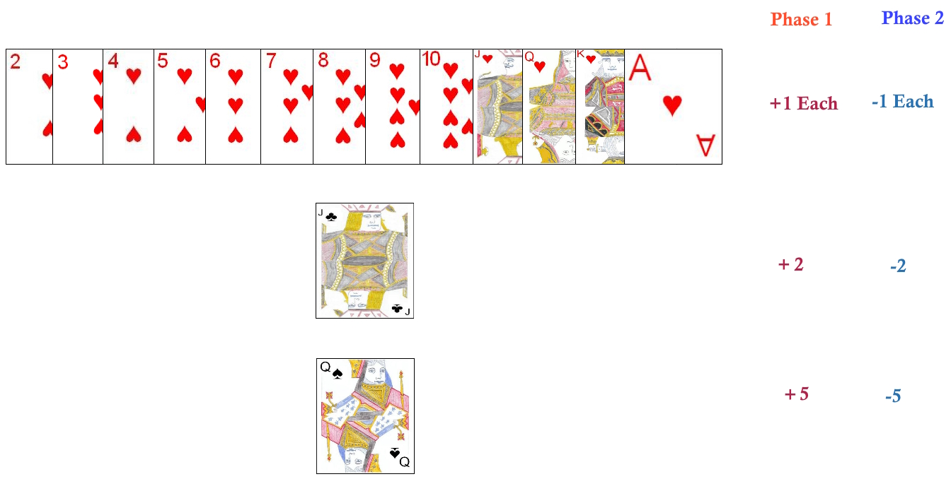 Points to be earned in Harenjagen