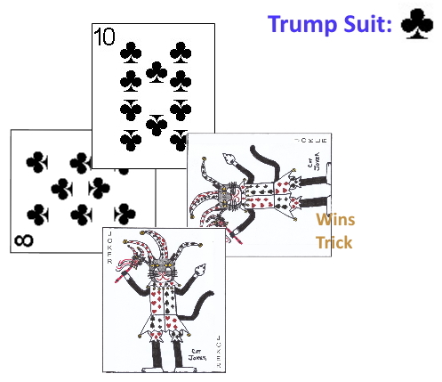 Multiple Jokers played to a trick Multiple Jokers played to the same trick