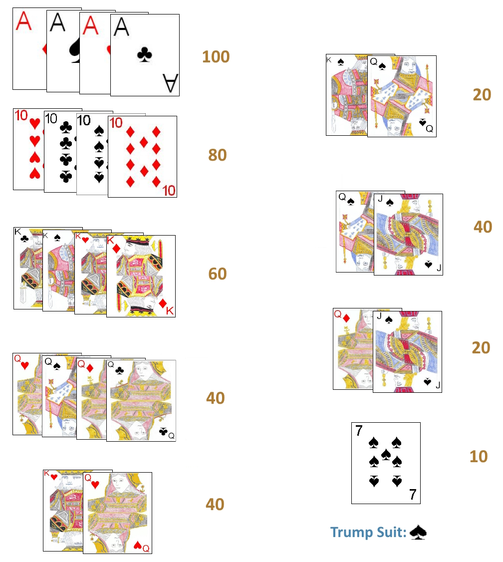 Example melds in Marjolet