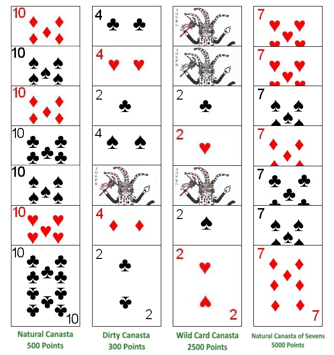 Scoring for Canastas created in Ponytail Canasta Scoring for Canastas created in Ponytail Canasta