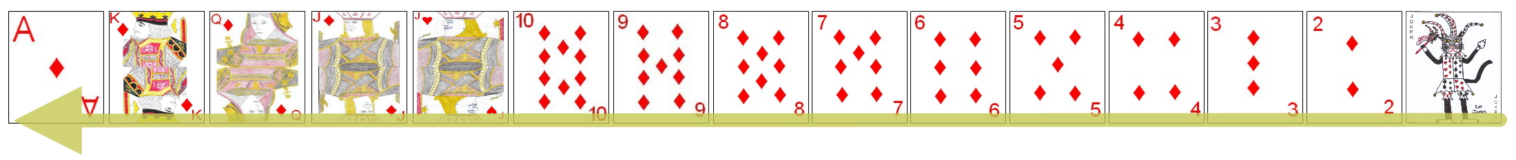 Example ranking of diamonds as the trump suit Example ranking of diamonds as the trump suit