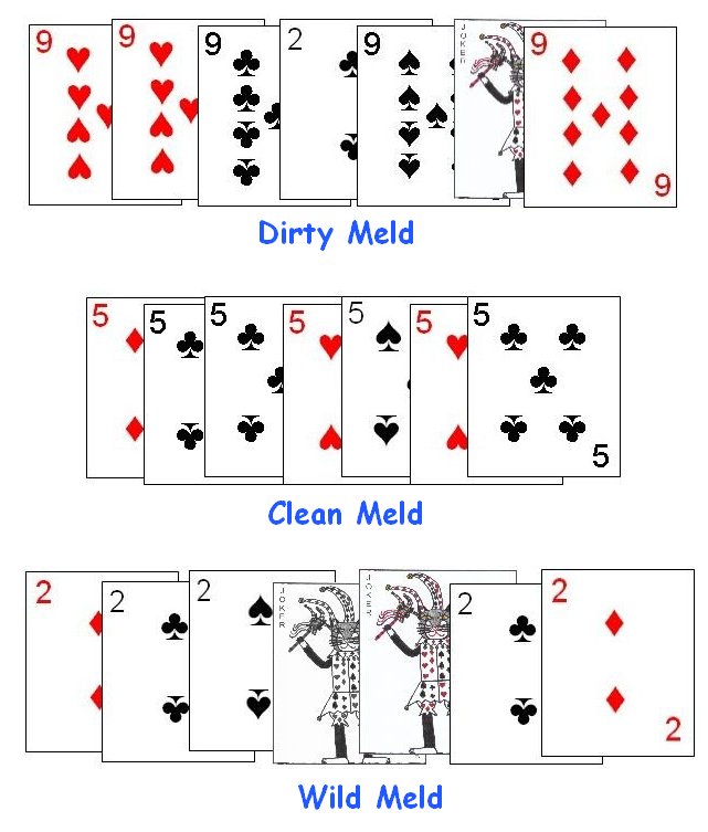 Meld Types in Hand and Foot Meld Types in Hand and Foot